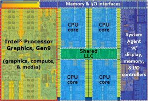 skylake Die de um Skylake mostrando núcleos, gráficos Gen9, LLC e controladores integrados