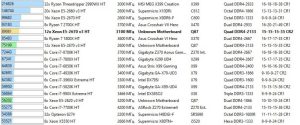 xeon e5 2670 v3 TBU AIDA64 CPU Queen Pontuação no AIDA64 CPU Queen com TBU