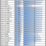 Intel Xeon E3 1290 V2 Handbrake 1