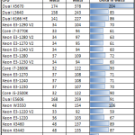 Intel Xeon E3 1290 V2 Power Consumption 1