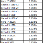 Intel Xeon E3 1290 V2 TrueCrypt AES 1