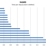 Intel Xeon E5 2697 V4 NAMD Benchmark 2