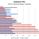 Intel Xeon E5 2697 V4 Sysbench CPU Benchmark 1 2