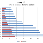 Intel Xeon E5 2697 V4 c ray Benchmark 1