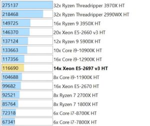 xeon e5 2697 v3 aida64 cpu queen tbu