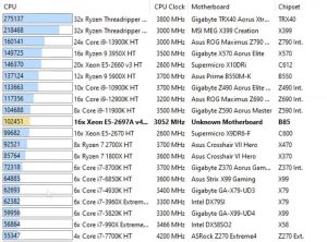 xeon e5 2697a aida64 cpu queen
