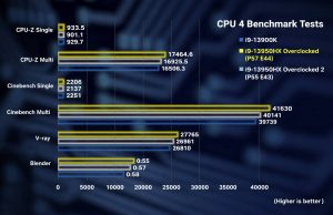 13950hx es vs 13900k