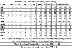 x79 ddr3 timings table