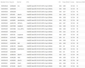 xeon e5 2670 v3 tbu corona bench result xeon e5 2670 v3 tbu corona bench result